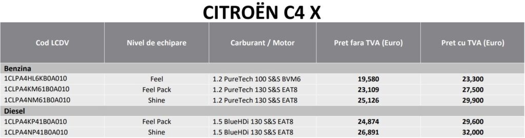 Preturi noul Citroen C4 X 2023