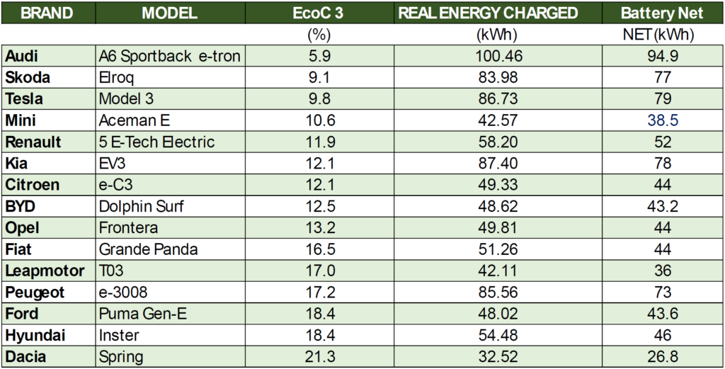 Tabel 4 - EcoC 3 ECOBEST Challenge 2025