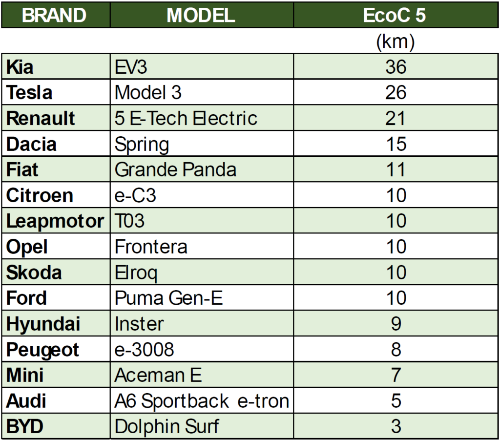 Tabel 6 - EcoC 5 ECOBEST Challenge 2025