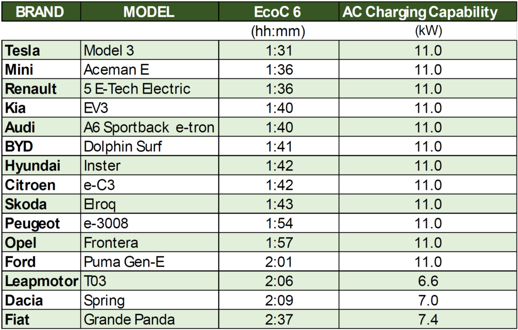 Tabel 7 - EcoC 6 ECOBEST Challenge 2025