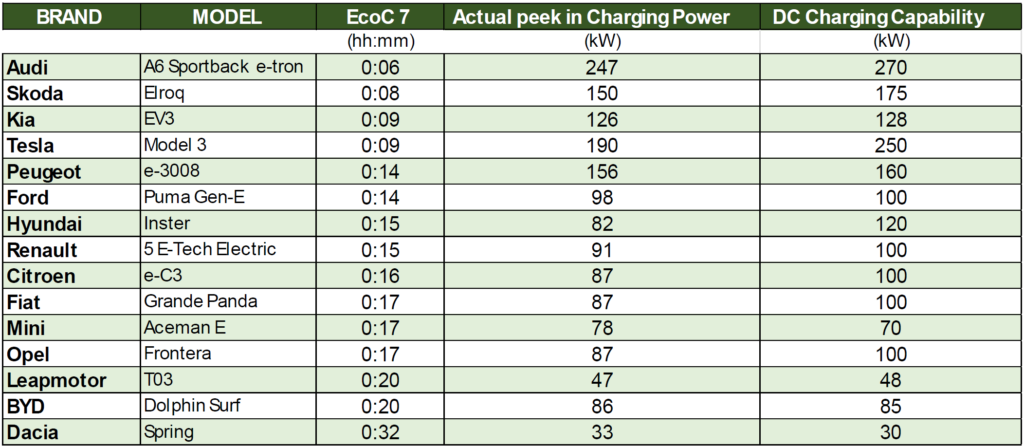 Tabel 8 - EcoC 7 ECOBEST Challenge 2025