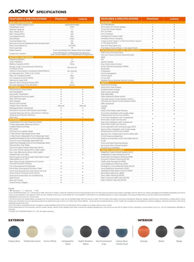 AION V - Specs